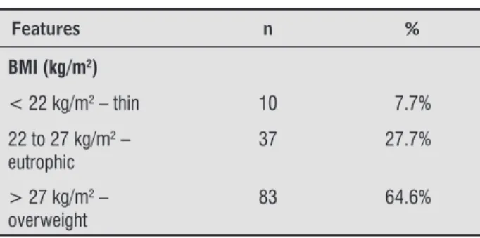 Table 1  - Sociodemographic and clinical characteristics  of the study participants