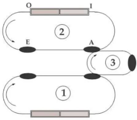 Figura 4.1: ( Atto et al. , 2011 ) Sistema de Manufatura