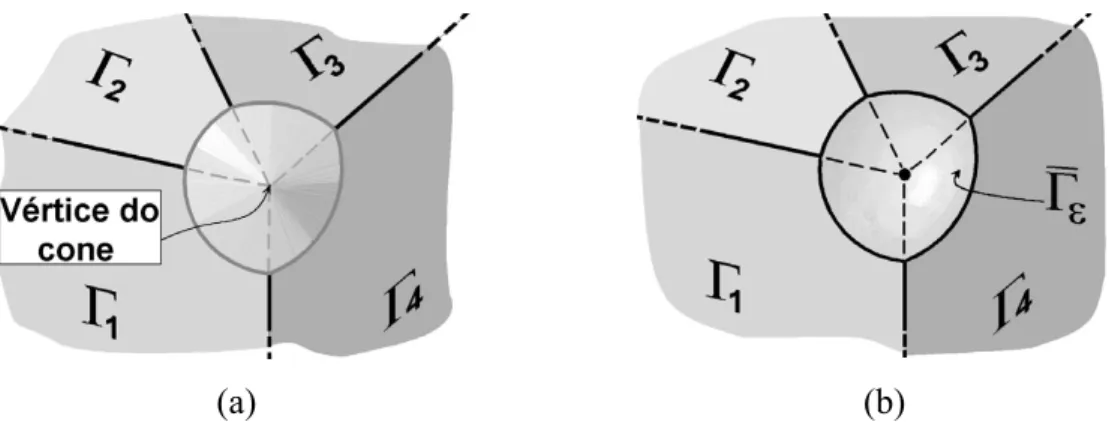 FIGURA 5 – Ponto com angulosidade: a) Cone com vértice em P;  b) Superfície esférica na  parte interna do cone tangente 
