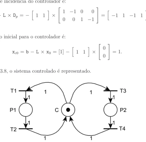 Figura 3.8: Rede de Petri Representando Duas Esteiras Sob Controle do Supervisor