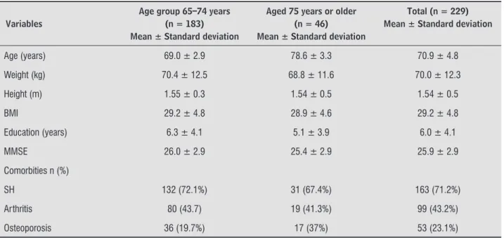 Table 1  - Demographic and clinical sample characteristics (n = 221)
