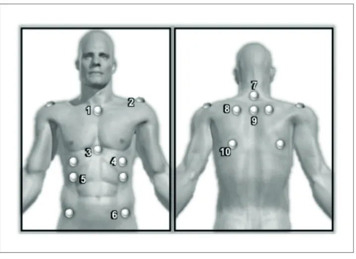 Figure 1  – Anatomical points