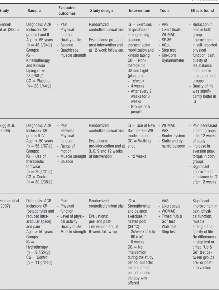 Table 2  - General data of the selected articles
