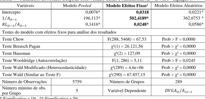 Tabela 4  – Parâmetros do Modelo Despesas com Vendas, Gerais e Administrativas – DVGA – Equação 3  Variáveis  Modelo Pooled  Modelo Efeitos Fixos¹  Modelo Efeitos Aleatórios 