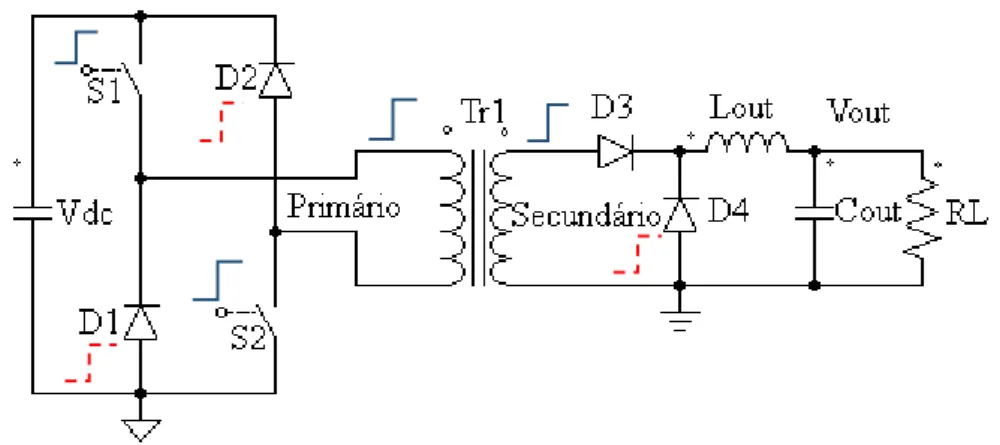 Fig. 3.1  – Estrutura CF2T. 