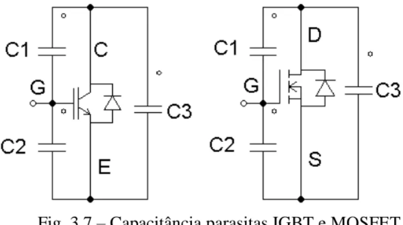 Fig. 3.7  – Capacitância parasitas IGBT e MOSFET 