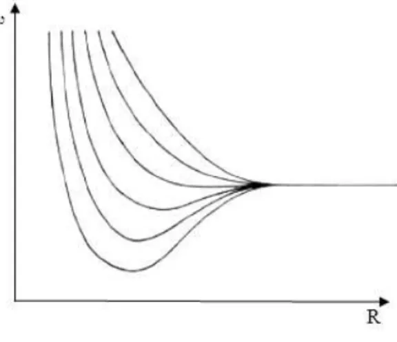 Figura  4:  Representação  do  desdobramento  de  um  nível  de  energia  para  um  sistema  de  seis 