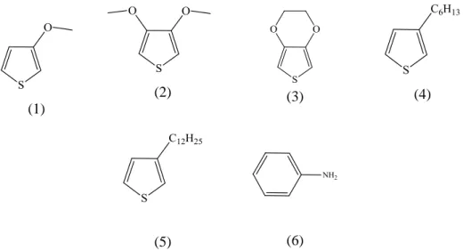 Figura 20: Estruturas químicas dos monômeros tiofenos e da anilina estudados. 
