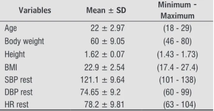 Table 1  - Demographic characteristics of the sample