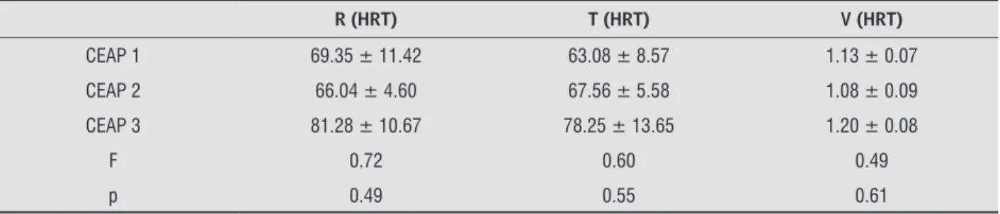 Table 3  - Comparison of different CEAP classes regarding the result of the HRT