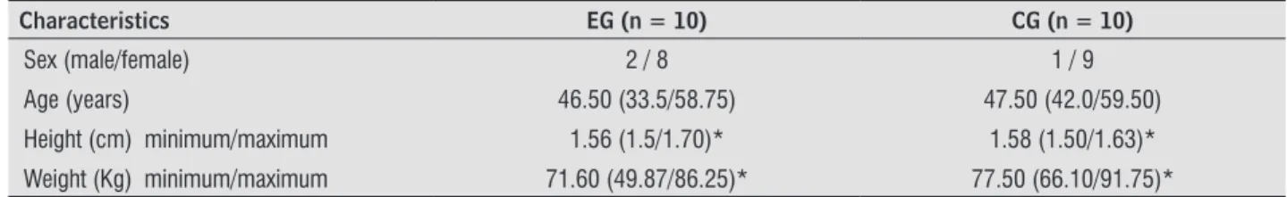 Table 1  - Characterization of participants in the experimental and control groups