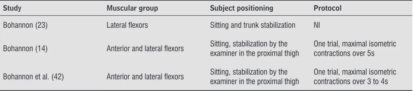 Table 1  - Data extraction of the studies which assessed the strength of the trunk muscles in subjects with stroke with  portable dynamometers 