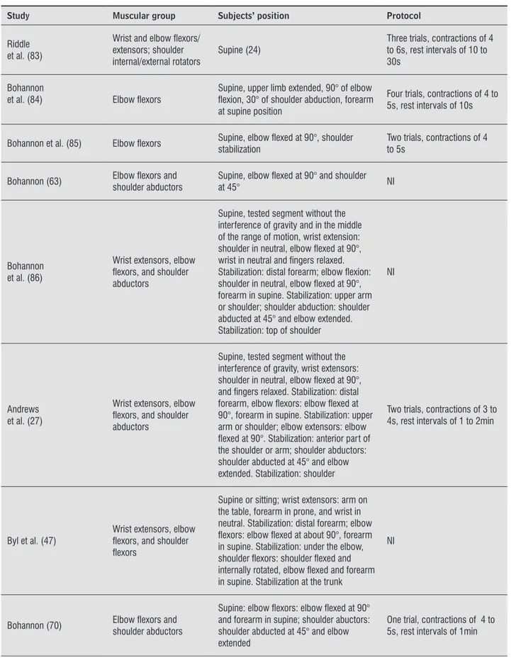 Table 4  - Data extraction of the 14 studies which assessed the upper limb strength in subjects with stroke with portable  dynamometers and provided information regarding the subject’s positioning or the data collection protocol 
