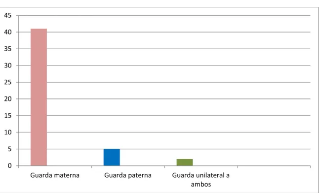 Gráfico 03- Sentenças judiciais -Ano 2008. 