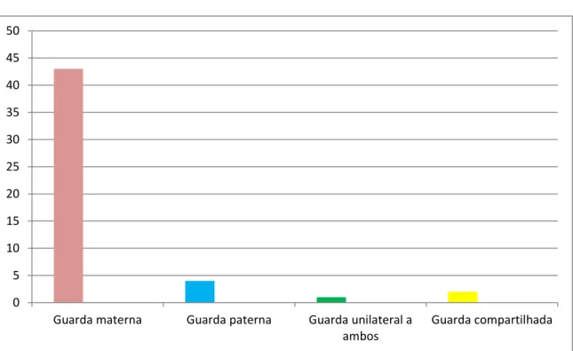 Gráfico 04- Sentenças judiciais- Ano 2009 