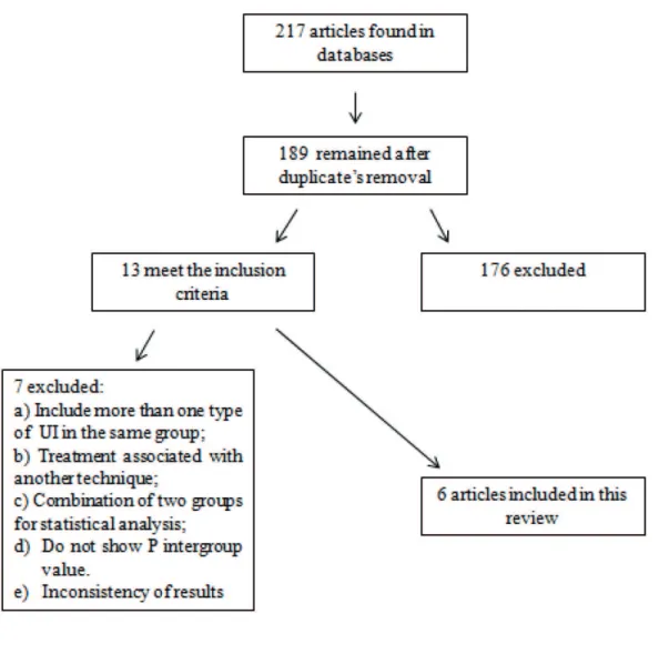 Figure 1  - Flowchart information.