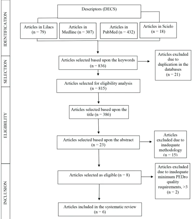 Table 1  - Stratification of IMT studies in the athlete  through the PEDro Scale.PEDro (Physiotherapy  Evidence Database), available from http://www.