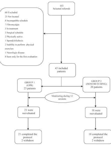Figure 1 - Diagram of the distribution of study patients.
