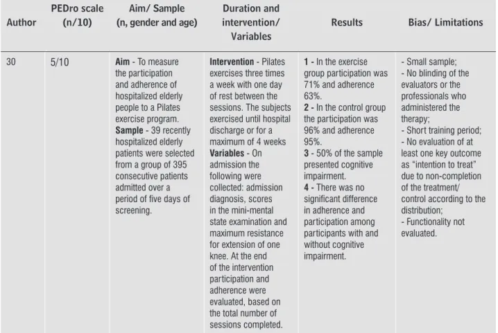 Table 2f - Field studies (continuation)