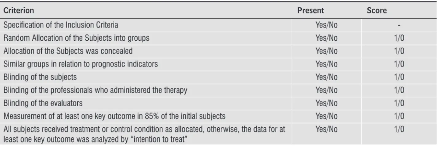Table 1  - PEDro scale of Methodological Classification