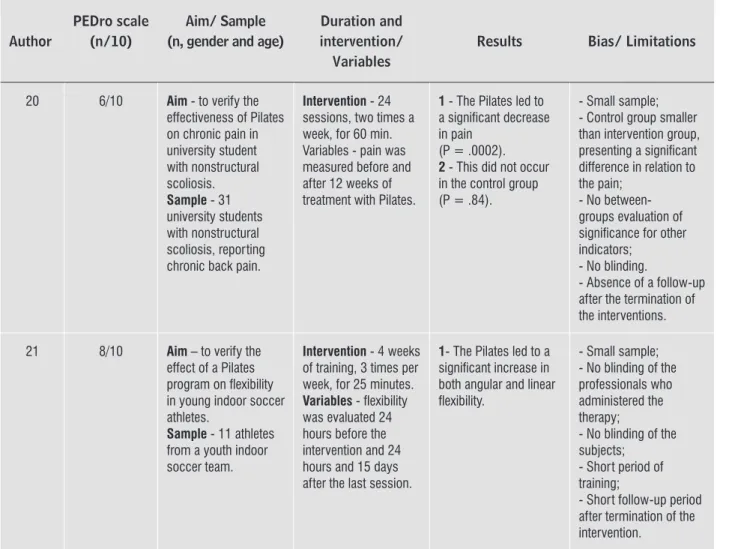 Table 2a - Field studies
