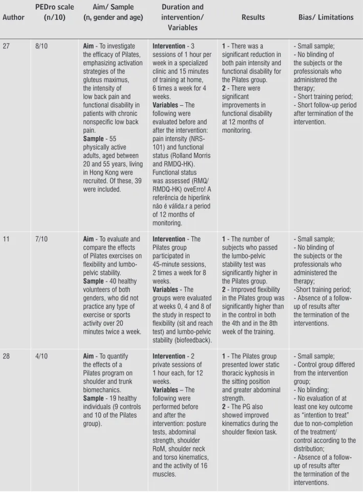 Table 2d - Field studies (continuation)
