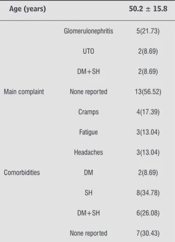 Table   shows the predicted values and those ob- ob-tained by the patients for RMS, PF and  MWT