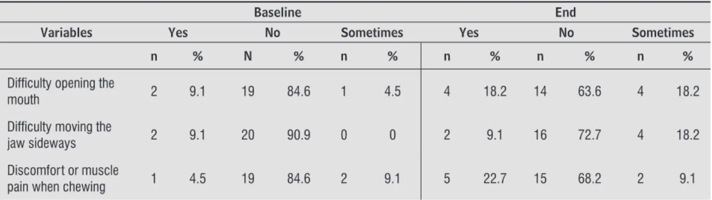 Table 1  - Sample characteristics