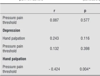 Table 2  - Mean values obtained in the evaluations of the  pain threshold to pressure and hand palpation 