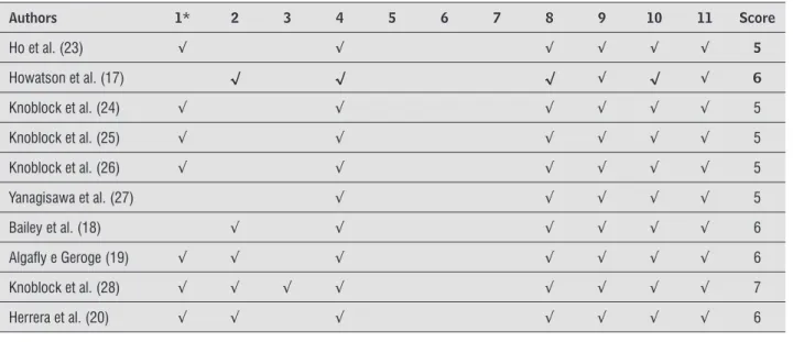 Table 1 - Quality assessment with PEDro scale