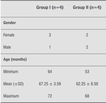Table 1  - Characterization of the groups according to  gender and age
