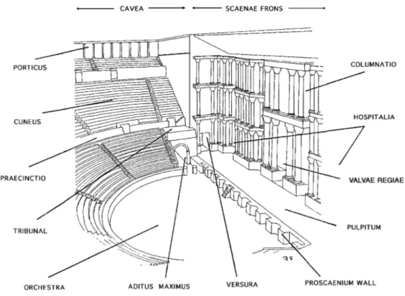Figura 7 – Estruturas de um teatro romano.  