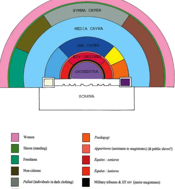 Figura 8 – Disposição de assentos no teatro romano durante o Império. 