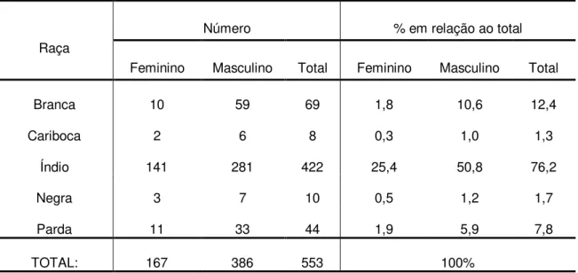 Tabela 8 - Tipos de Domicílio Chefiados por mulheres em Aldêa Velha, 1843  Tipos de Domicílio  Número Absoluto  Número Relativo 
