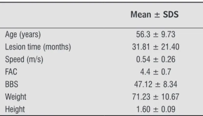 Table 3  - Static stabilometric variables: correlation with  walking ability (FAC) and gait speed