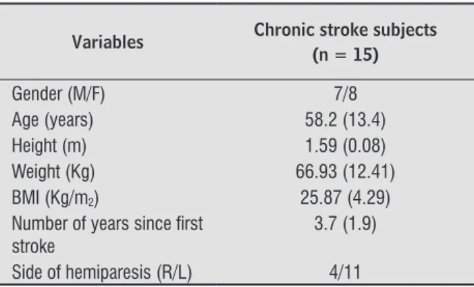 Table 2 - Obtained and predicted values of respiratory  measures and distance walked