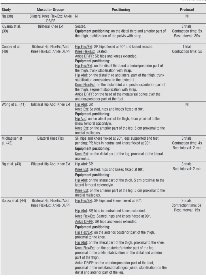 Table 2  - Data extraction of the 30 studies, which assessed the strength of the lower limb muscles with portable  dynamometry in subjects with stroke and provided information regarding the positioning or the data  col-lection protocol