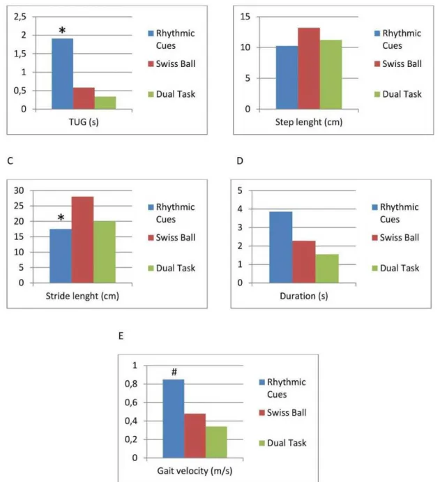 Figure 2  - Inter-group results.