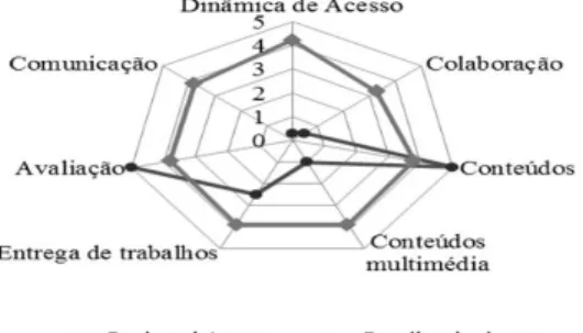 Figura XIV 