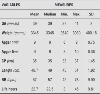 Table 1  -  Characteristics of the studied population (n = 20)