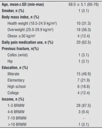 Table 2 shows the frequency of body functions,  categories of body structures and activities and  par-ticipation categories, which can be observed that all  of them were considered valid, because it showed  more than 20% of the sample with some problem.
