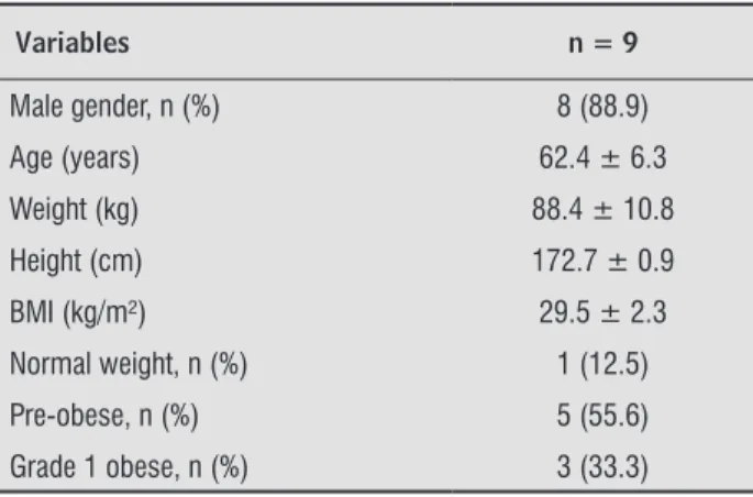 Table 1 describes the sample characteristics. Risk  factors for cardiovascular diseases were present in  all nine patients