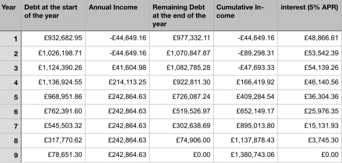 Table 2: Return on investment