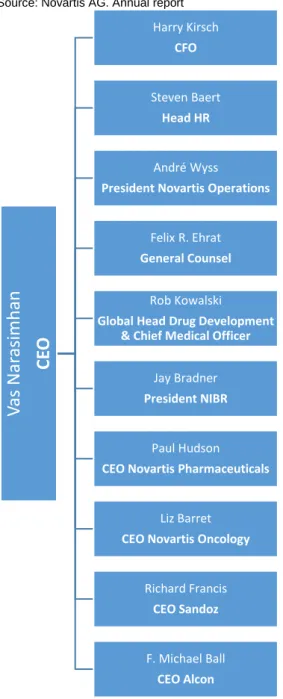 Figure 12: ECN Members 
