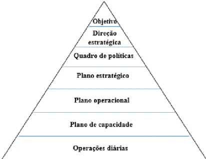 Figura 3 - A localização da estratégia numa hierarquia organizacional 