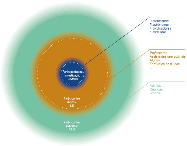 Figura 9 – Os participantes do CoAstro.  