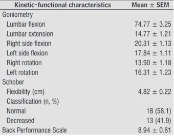 Table 3  - Lumbar spine joint amplitude, lumbar flexibility  and general trunk mobility of the evaluated  preg-nant women 