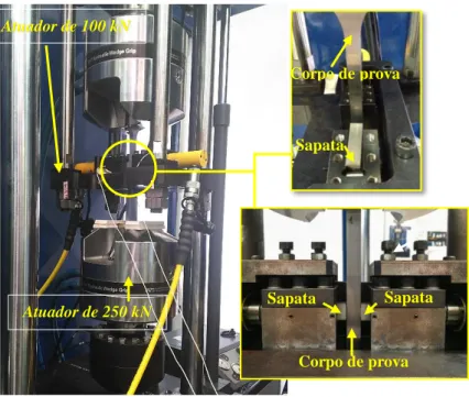 Figura 4.2. Máquina da MTS para a execução do ensaio de Fadiga por fretting.