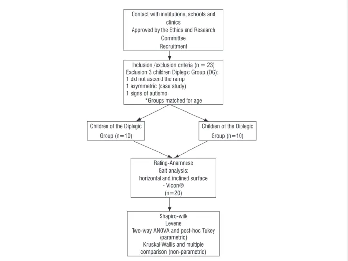 Figure 1 shows the experimental design of the  study, described below.