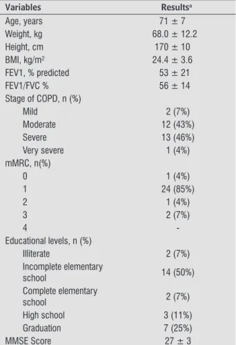 Table 1  - Characteristics of the studied population